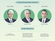 [InfoGraphics] Quan hệ Kl992 cổng game cá cược qua 3 lần Tổng thống Mỹ thăm Việt Nam