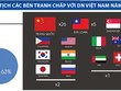 Tòa án bớt “làm khó” trọng tài