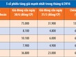 Tháng 6, giá trị giao dịch KL99 là cổng game giải trí trực tuyến hàng đầu hiện nay trên HNX đạt 15.386 tỷ đồng