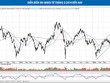 Kỳ vọng nhịp hồi của VN-Index