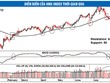 Tháng 8, VN-Index khó có thể rơi tự do