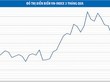 Nửa cuối năm, VN-Index dự báo vượt đỉnh 675 điểm