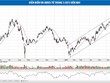 VN-Index khó nâng “chiếc xà ngang” 680 điểm