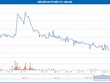 Constrexim: Áp lực thanh khoản và nỗi lo hiệu quả Kl992 VIP Trang Chủ 2026