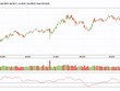 VN-Index sẽ có những tín hiệu co giật đầu tiên