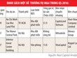 M&A Web Tổng Nhà Cái 99Kl99 Giải Trí Bậc Nhất tiếp tục tăng mạnh trong quý III/2016