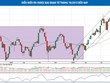 VN-Index khó vượt đỉnh 690