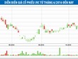 Tăng giá 65%, tái cấu trúc JVC có gì mới?