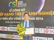 Những thành tựu Kl992 VIP Trang Chủ 2026 của DHG được cộng đồng, các tổ chức có uy tín công nhận ngày càng dày thêm