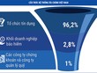 Việt Nam cần một cơ chế điều phối thị trường Kl991.com nạp rút nhanh