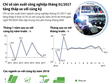[infoGraphic] Chỉ số Kl994 nhà cái bóng đá world cup công nghiệp tháng 01/2017 tăng thấp so với cùng kỳ 