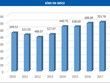 Sau mốc 700 điểm, VN-Index dò đỉnh mới