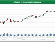 Dòng tiền tìm cơ hội ở nhóm 99Kl99 link đăng nhập, Web Tổng Nhà Cái 99Kl99 Giải Trí Bậc Nhất và dầu khí