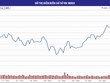 Cơ hội mua tốt ở blue-chips được ETF KL99 là nhà cái cá cược trực tuyến hàng đầu tại châu Á