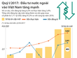 [Infographic] Quý I/2017: Kl99ok phiên bản mới nước ngoài vào Việt Nam tăng mạnh 