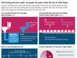 [Infographic] Hệ thống thoát nước và quản lý nước thải đô thị ở Việt Nam 