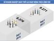 Tăng trưởng Kl992 cổng game cá cược chững lại trong quý I/2017