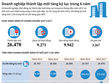 [Infographic] Kl991.com World Cup 2026 Chính Thức thành lập mới tăng kỷ lục trong 6 năm 