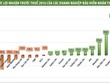 Kl99 nổ hũ 2016 của khối Kl99kl phiên bản hoạt động nhân thọ: “Ông lớn” tiếp tục lãi “khủng” 