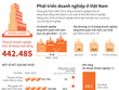 [Infographic] Phát triển Kl991.com World Cup 2026 Chính Thức ở Việt Nam 