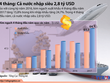 [Infographic] 4 tháng: Cả nước nhập siêu 2,8 tỷ USD