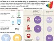 [Infographic] Để Kl992 cổng game cá cược tư nhân trở thành động lực quan trọng của nền Kl992 cổng game cá cược 