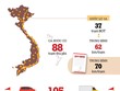 [Infographic] Trạm thu phí BOT - Thiên la địa võng
