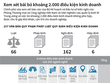 [Infographic] Xem xét bãi bỏ khoảng 2.000 điều kiện Kl992 VIP Trang Chủ 2026