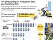 [Infographic] Hơn 1 triệu tỷ đồng cho 37 công trình, dự án KL99 là cổng game giải trí trực tuyến hàng đầu hiện nay trọng điểm