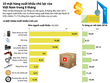 [Infographic] 10 mặt hàng xuất khẩu chủ lực của Việt Nam trong 8 tháng