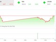 Phiên chiều 20/9: Dòng tiền rút lui, VN-Index không đủ sức "bò" về vạch xuất phát