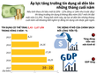 [Infographic] Áp lực tăng trưởng tín dụng dồn lên những tháng cuối năm