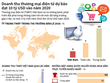 [Infographic] Doanh thu thương mại điện tử dự báo đạt 10 tỷ USD vào năm 2020