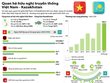 [Infographic] Quan hệ hữu nghị truyền thống Việt Nam - Kazakhstan