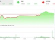 Phiên chiều 24/11: Web Tổng Nhà Cái 99Kl99 Giải Trí Bậc Nhất nổi sóng, VN-Index lấy lại sắc xanh