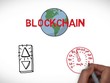 Blockchain - Cuộc cách mạng trên thị trường Kl991.com nạp rút nhanh
