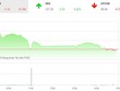 Phiên chiều 29/1: VN-Index đuối sức, thị trường vẫn có sóng