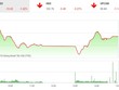 Phiên chiều 2/7: Lực cầu bắt đáy giúp VN-Index hãm đà rơi