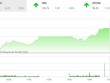 Phiên chiều 30/7: Bluechip trở lại, VN-Index thiếu chút may mắn để lấy lại ngưỡng 950 điểm