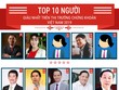 Top 10 người giàu nhất Thị trường 99Kl99 link đăng nhập Việt Nam 2019