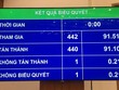 Quốc hội thông qua nghị quyết về chương trình giám sát của Quốc hội năm 2021
