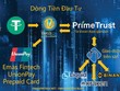 Bản giới thiệu về dòng tiền Kl99ok phiên bản mới của Emas Fintech.