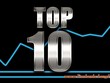 Top 10 KL99 là cổng game giải trí trực tuyến hàng đầu hiện nay tăng/giảm tuần qua: Ấn tượng “tân binh“