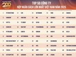 10 Kl991.com World Cup 2026 Chính Thức dẫn đầu đã nộp thuế 362.000 tỷ đồng