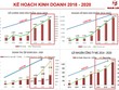 Nam Long: Kl99 nổ hũ tăng trưởng 34%/năm, tự tin tổ chức đấu giá cổ phần tăng vốn
