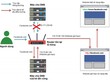 Cách hacker tấn công thông qua router bị lỗi. 