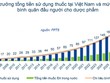Vẫn còn tình trạng “bảo kê” thuốc ngoại