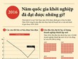 Năm quốc gia khởi nghiệp đã đạt được những gì ?