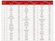Năm 2050, Trung Quốc là nền Kl992 cổng game cá cược lớn nhất thế giới, Việt Nam xếp thứ 20