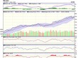Biểu đồ kỹ thuật VN-Index. Nguồn: VCBS